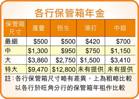 銀行保險箱收費2023|銀行保險箱 vs 家居保險箱｜優缺點比較及價格介紹